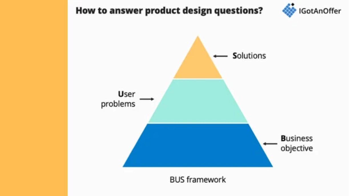 Product Design - BUS Framework